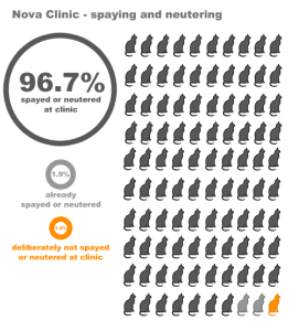 NOVA-Spay-neutering