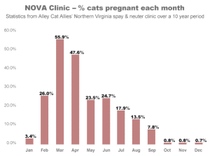 NOVAClinic-PercentPregnant